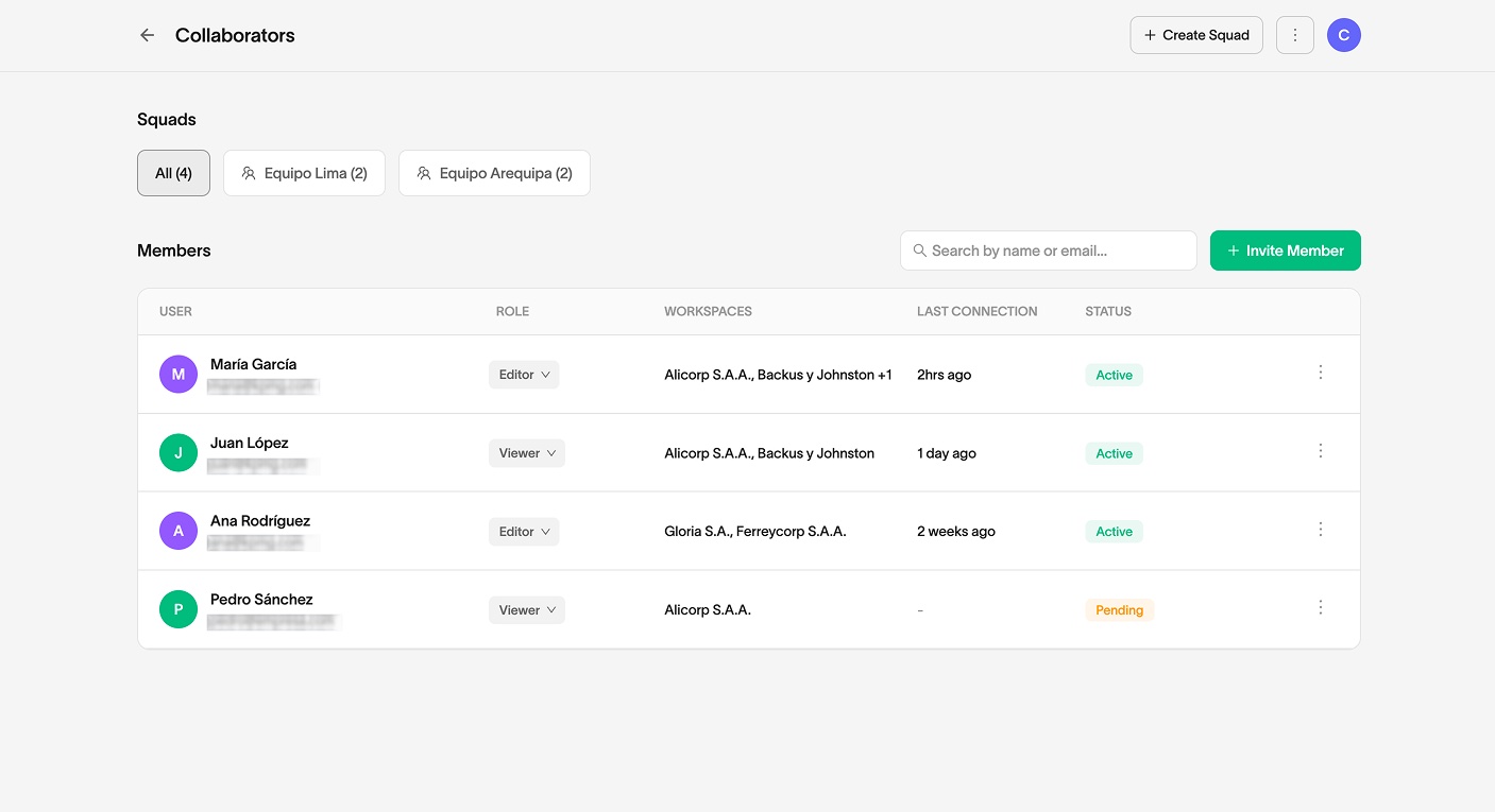 Collaboration dashboard showing centralized files and communications